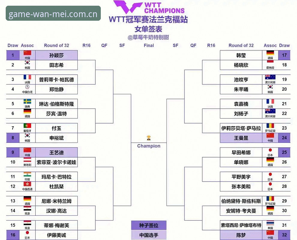 3步掌握2026法网女单看点：中国金花出战与完美体育平台观赛指南